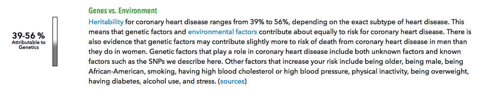 coronary risk