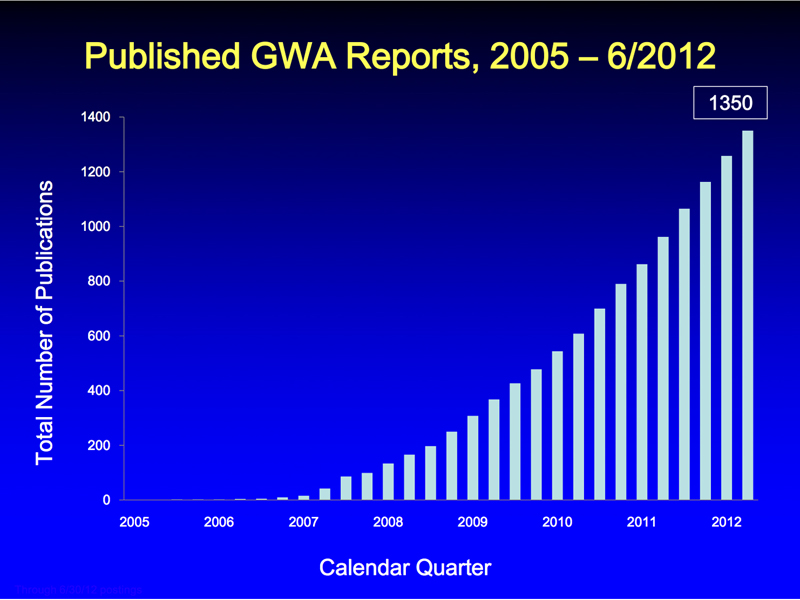 GWAS