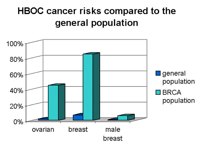 BRCA1