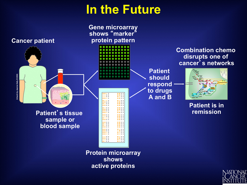 genomics