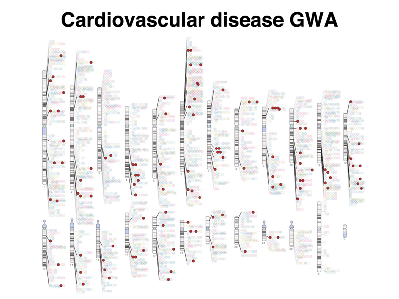 GWAS