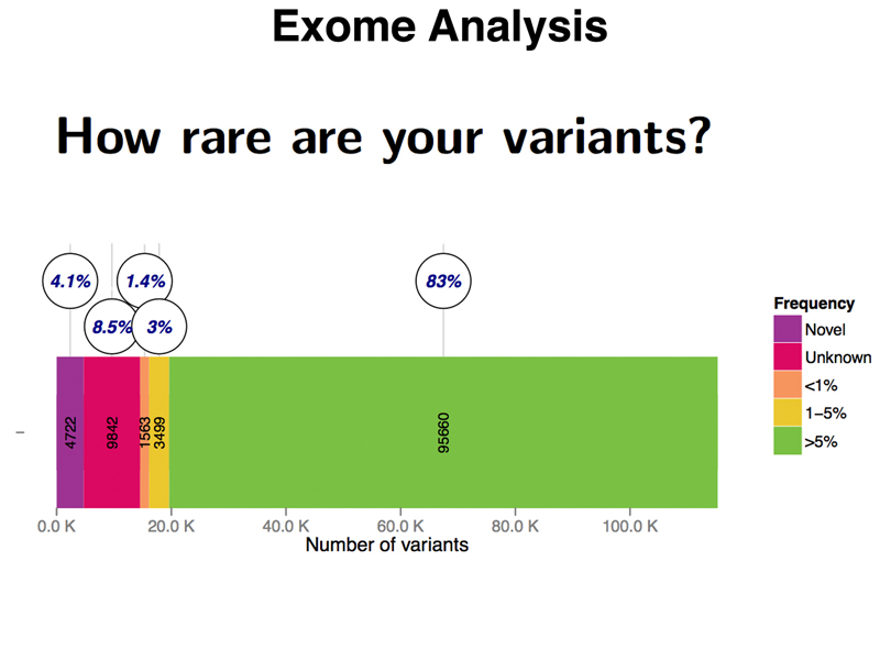 exome sequence