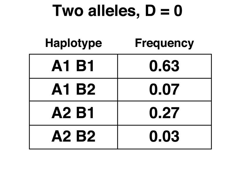 GWAS