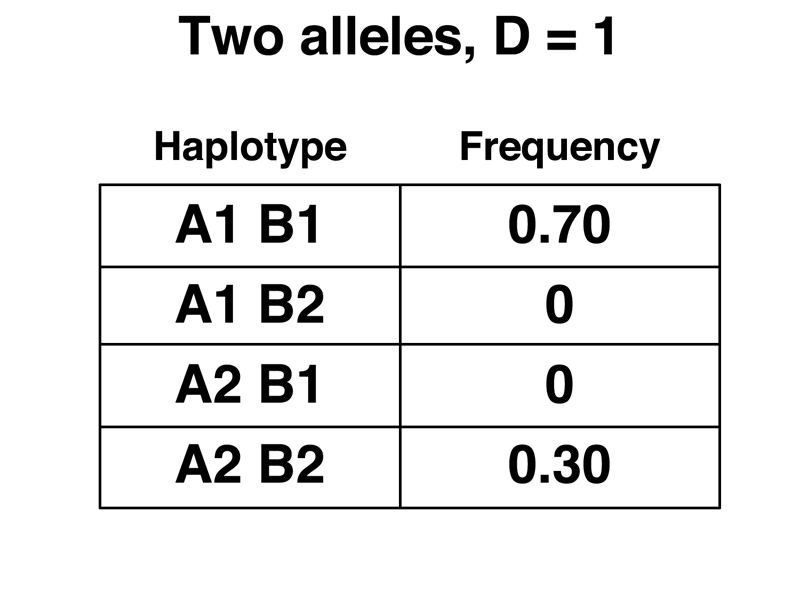 GWAS