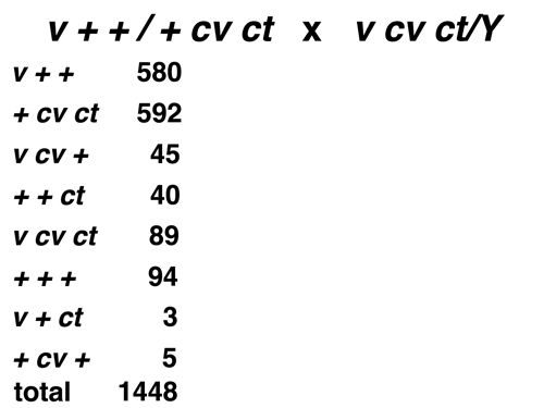 three-factor cross