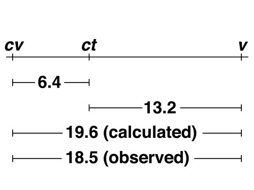 three-factor cross