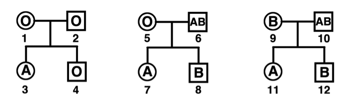 pedigree
