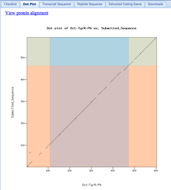 Gene Model Checker