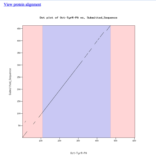 Gene Model Checker