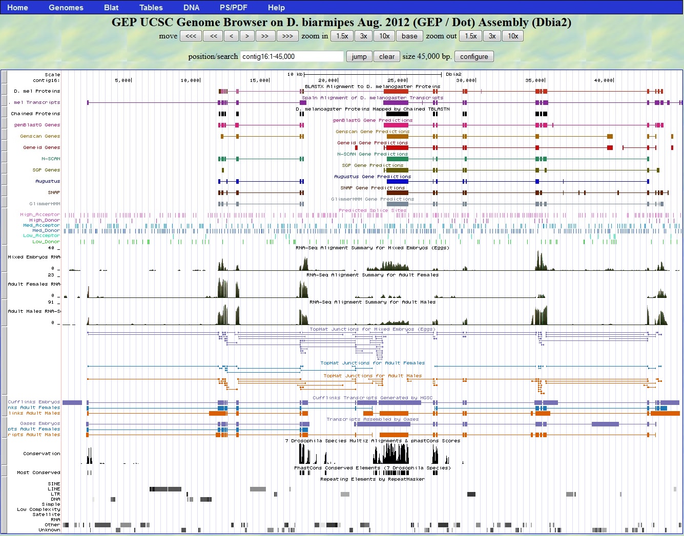 UCSC Genome Browser