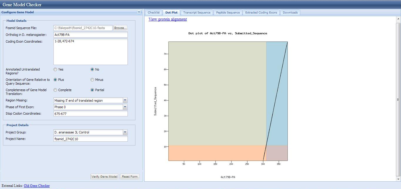 GMC dotplot