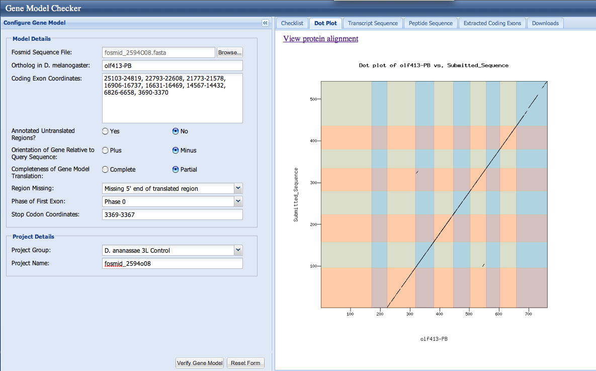 GMC dotplot