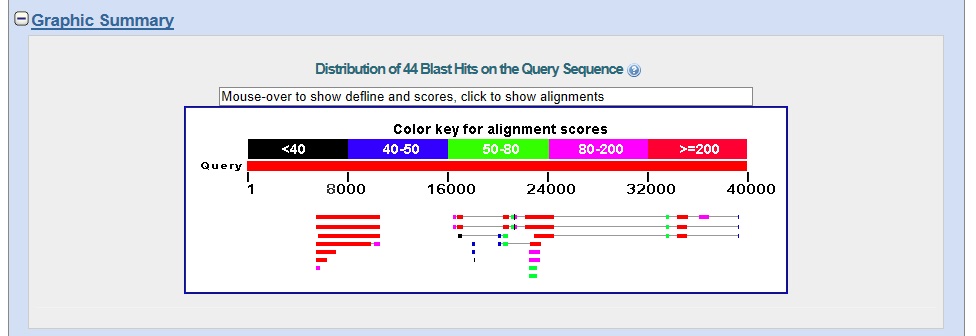 BLASTX graphics