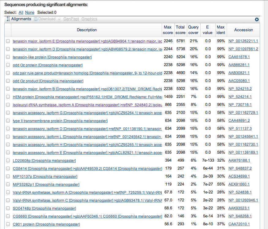 BLASTX results