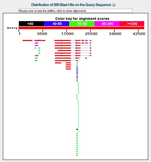 BLASTX results