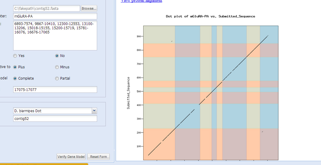 GMC Dotplot